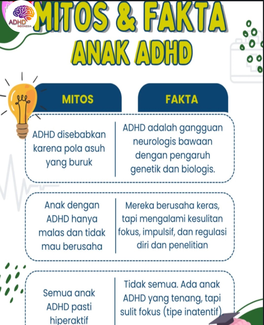 Mitos dan Fakta Seputar ADHD yang Beredar di Kabupaten Banyuwangi